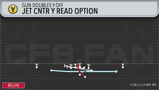 JET CNTR Y READ OPTION