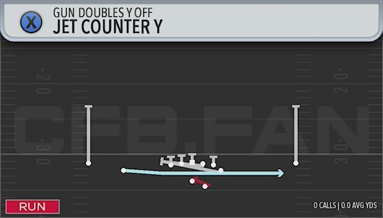 JET COUNTER Y