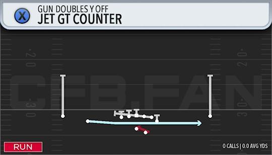 JET GT COUNTER