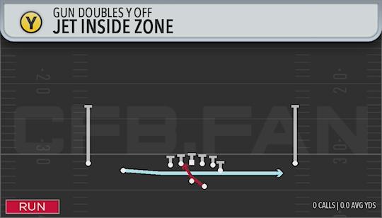 JET INSIDE ZONE