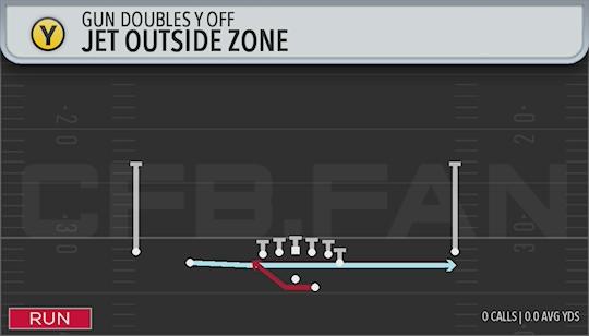 JET OUTSIDE ZONE