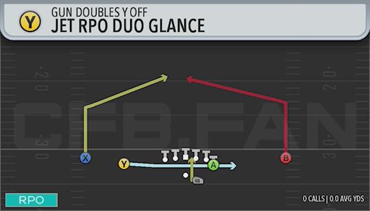 JET RPO DUO GLANCE