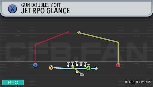 JET RPO GLANCE