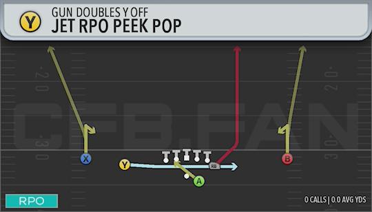 JET RPO PEEK POP