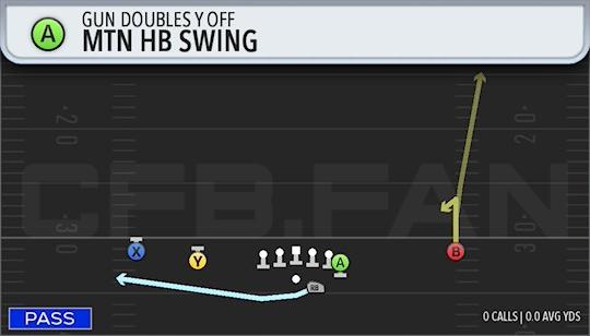 MTN HB SWING