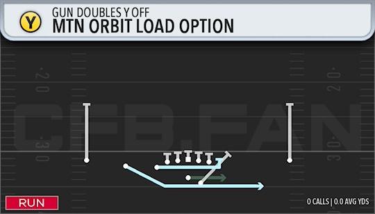 MTN ORBIT LOAD OPTION