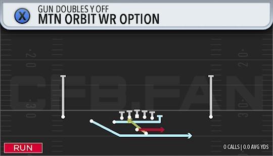 MTN ORBIT WR OPTION