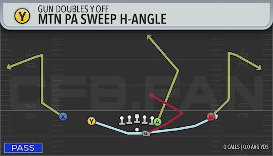 MTN PA SWEEP H-ANGLE