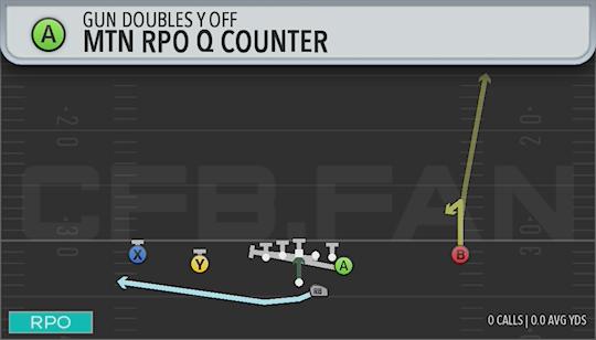 MTN RPO QO COUNTER