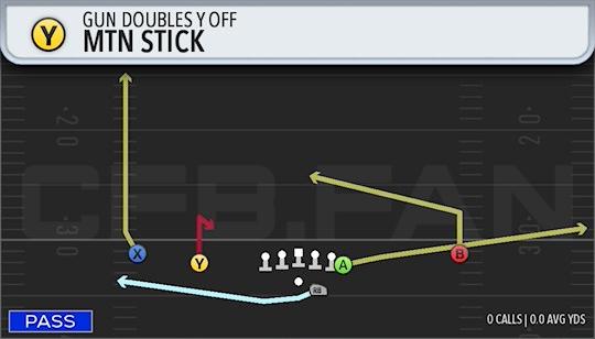 MTN STICK