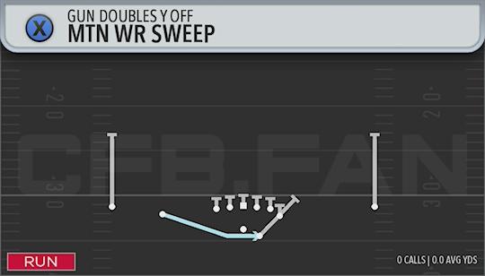 MTN WR SWEEP