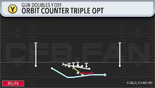 ORBIT COUNTER TRIPLE OPT