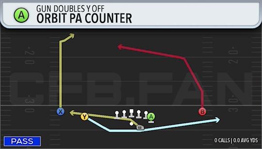 ORBIT PA COUNTER