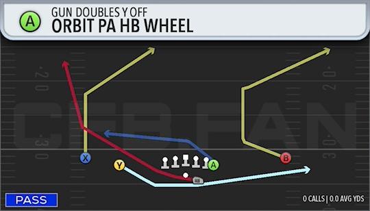 ORBIT PA HB WHEEL