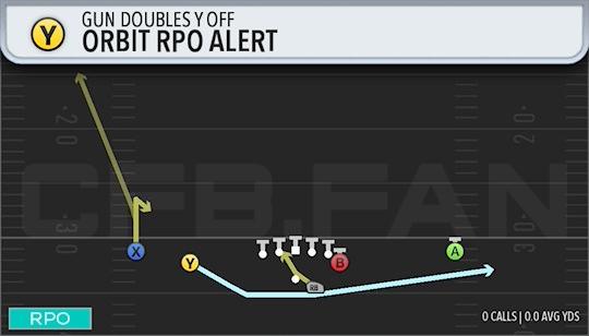 ORBIT RPO ALERT