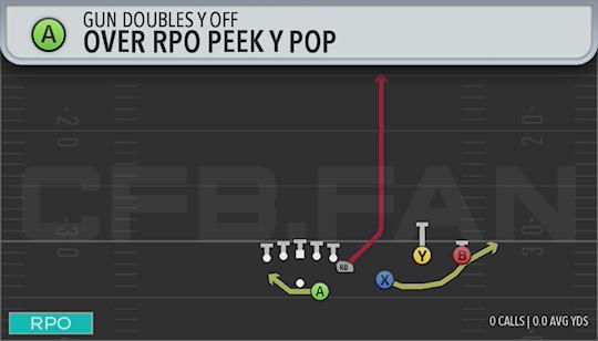 OVER RPO PEEK Y POP