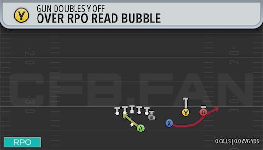 OVER RPO READ BUBBLE