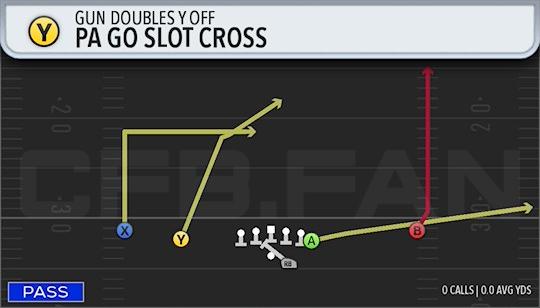 PA GO SLOT CROSS