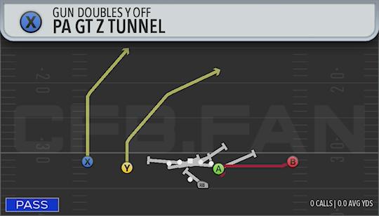 PA GT Z TUNNEL