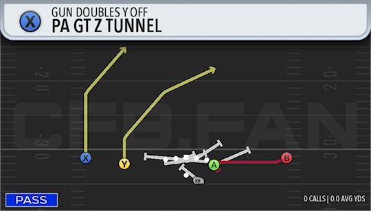 PA GTZ TUNNEL