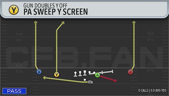 PA SWEEP Y SCREEN