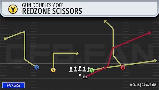 REDZONE SCISSORS