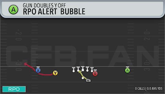 RPO ALERT BUBBLE
