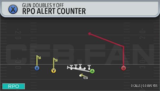 RPO ALERT COUNTER