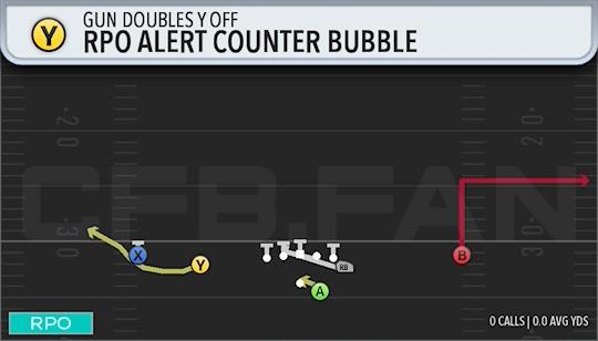 RPO ALERT COUNTER BUBBLE