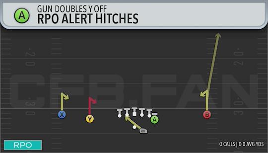 RPO ALERT HITCHES