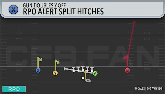 RPO ALERT SPLIT HITCHES