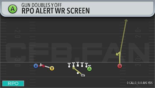 RPO ALERT WR SCREEN