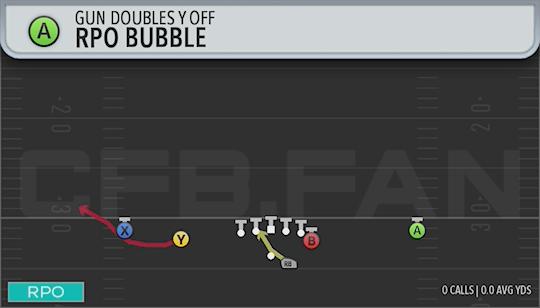 RPO BUBBLE