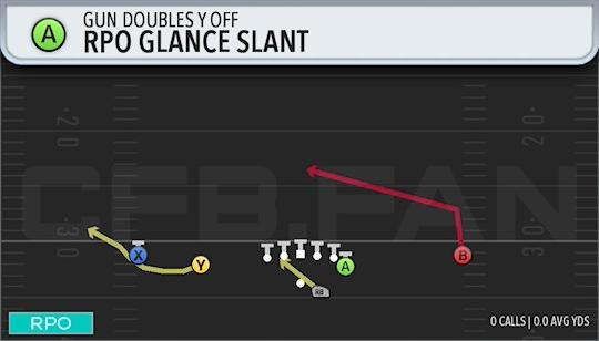 RPO GLANCE SLANT
