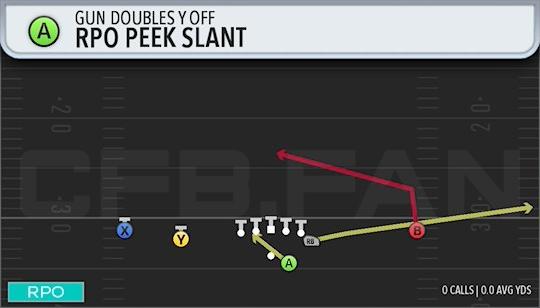 RPO PEEK SLANT