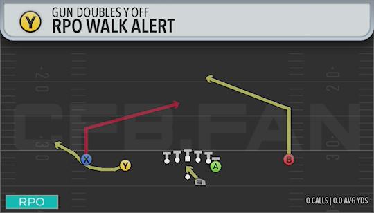 RPO WALK ALERT