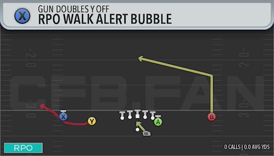 RPO WALK ALERT BUBBLE