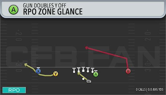RPO ZONE GLANCE