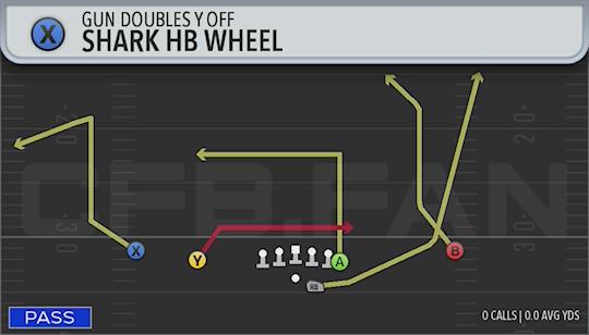 SHARK HB WHEEL