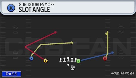 SLOT ANGLE