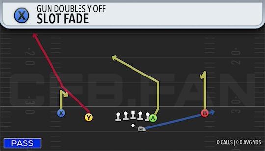 SLOT FADE