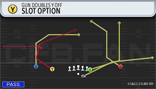 SLOT OPTION