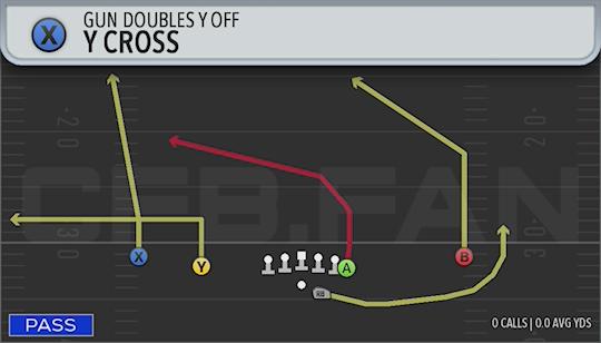 Y CROSS