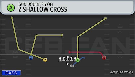 Z SHALLOW CROSS