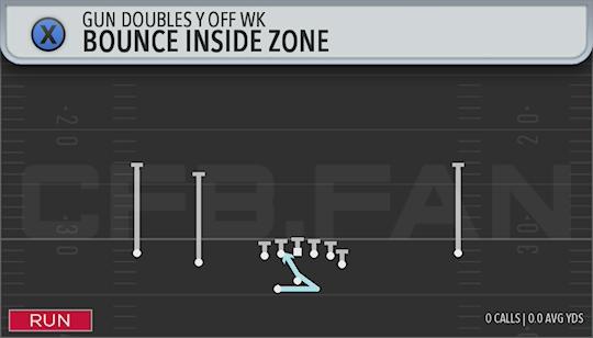 BOUNCE INSIDE ZONE