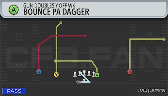 BOUNCE PA DAGGER