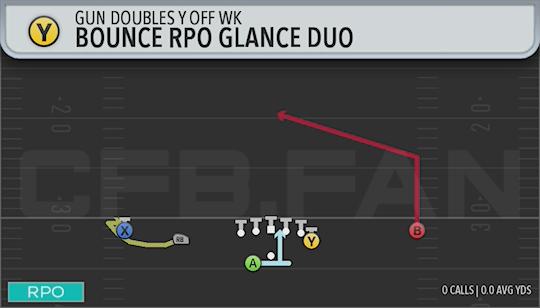 BOUNCE RPO GLANCE DUO