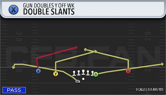 DOUBLE SLANTS