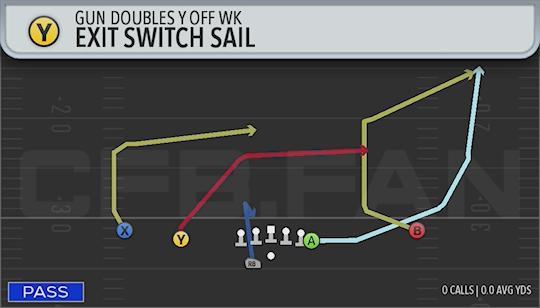 EXIT SWITCH SAIL