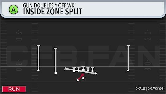 INSIDE ZONE SPLIT